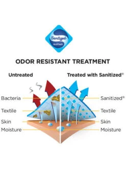 Teeshirt Bauer Core Hybrid Junior -Pro Patinage Soldes pdtimg 4268116b